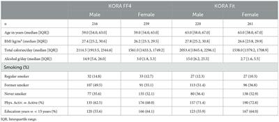 Usual dietary intake and change in DNA methylation over years: EWAS in KORA FF4 and KORA fit